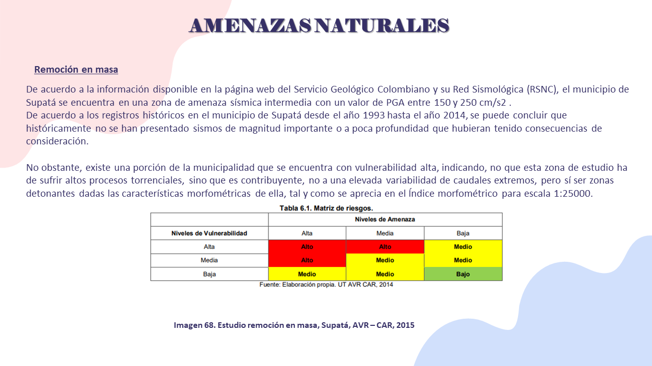 SUPATÁ: Amenazas Naturales